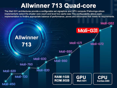 Orilume Pro 4K-Smart Projector with WiFi 6|Android 11